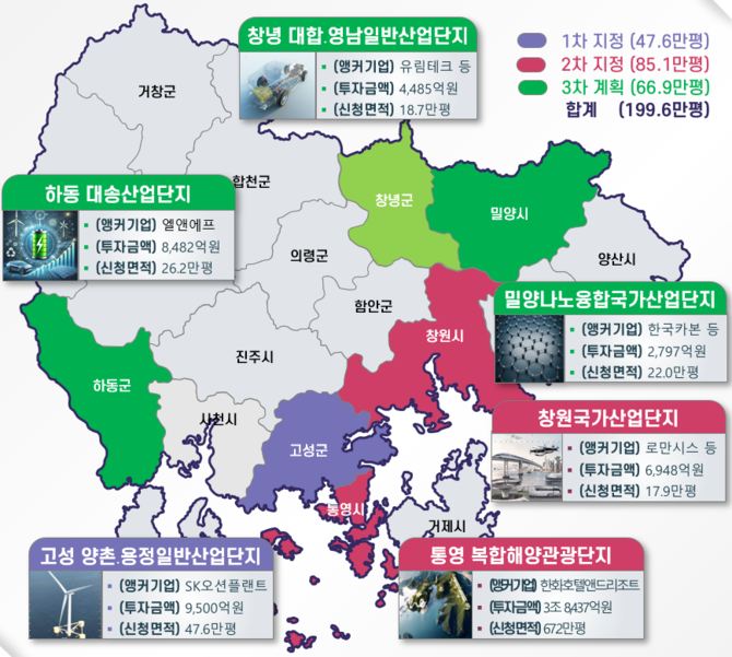 기회발전특구 3차 신청 밀양 창녕 하동 약 67만평. ⓒ 경남도