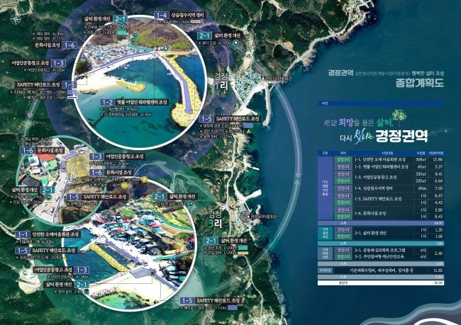 일반농산어촌개발사업 어촌분야에 선정된 경정1리·경정3리 사업계획도. ⓒ 영덕군