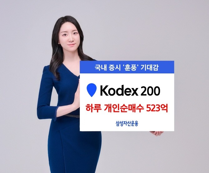 삼성자산운용의 코스피 200 지수를 추종하는 대표 상장지수펀드ETF인 KODEX 200이 하루에만 개인 투자자 순매수 523억원을 달성했다. ⓒ 삼성자산운용