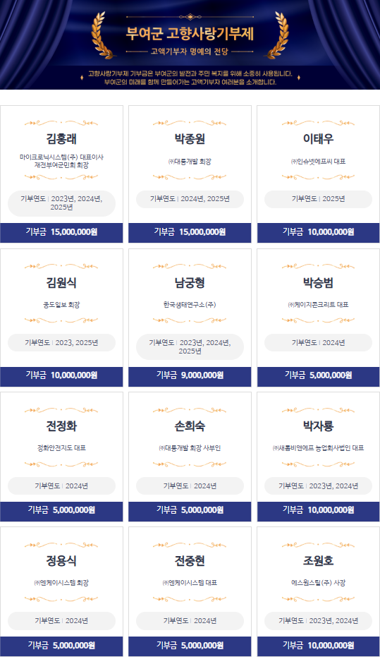 '고향사랑 명예의 전당' 신설 운영. ⓒ 부여군