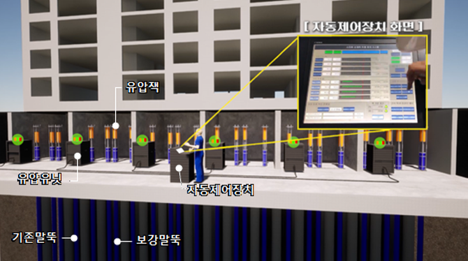 자동제어형 선재하 공법 개념도. © 삼성물산 건설부문