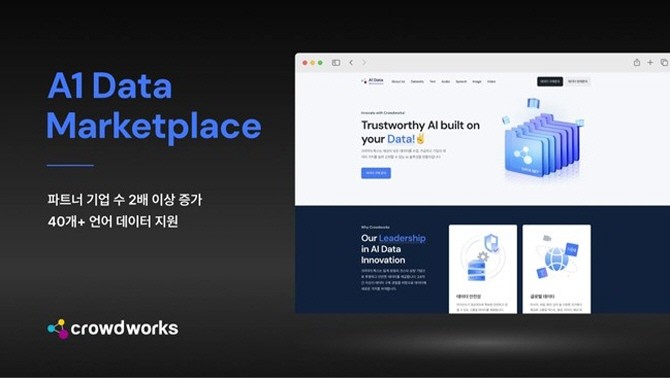 크라우드웍스의 A1 데이터마켓플레이스. ⓒ 크라우드웍스