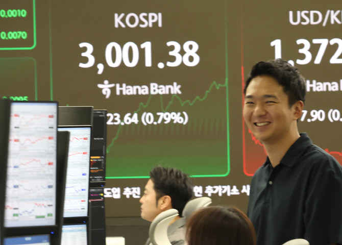 코스피가 장중 3000선을 돌파했다. 2022년 1월3일 3010.77을 기록한 이후 3년5개월여 만이다. ⓒ 연합뉴스