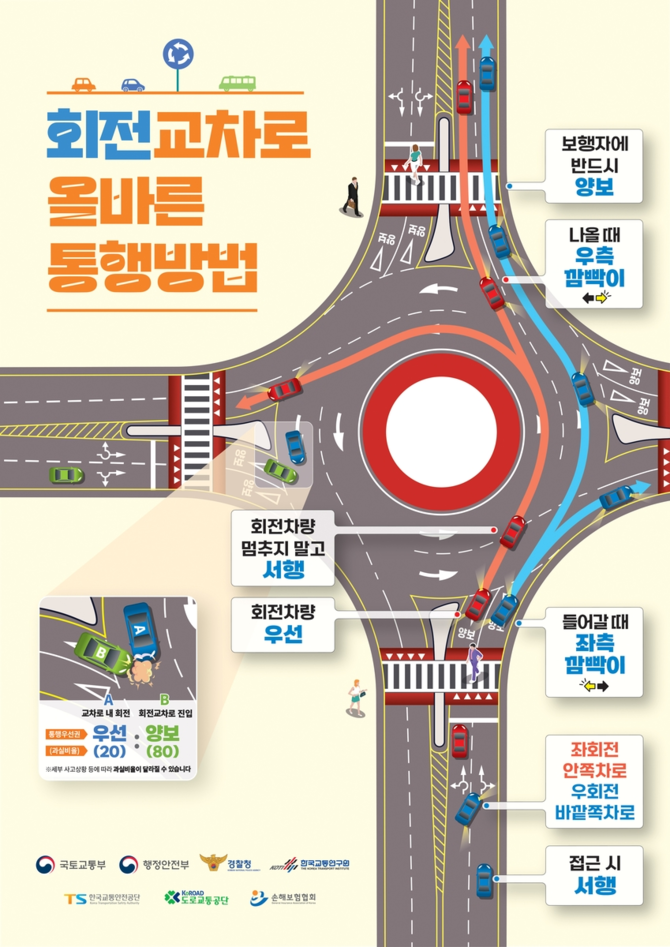 25일 손보협회는 회전교차로에서의 사고유형별 과실비율 비정형 기준을 마련·공개했다. ⓒ 손해보험협회