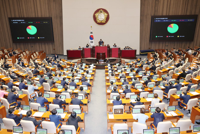 3일 국회는 본회의에 상법 개정안을 상정해 재석의원 272명 중 찬성 220표, 반대 29표·기권 23표로 가결했다. ⓒ 연합뉴스