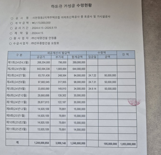 신태양건설과 선우종합건설이 체결한 토목공사 수령현황. ⓒ 프라임경제