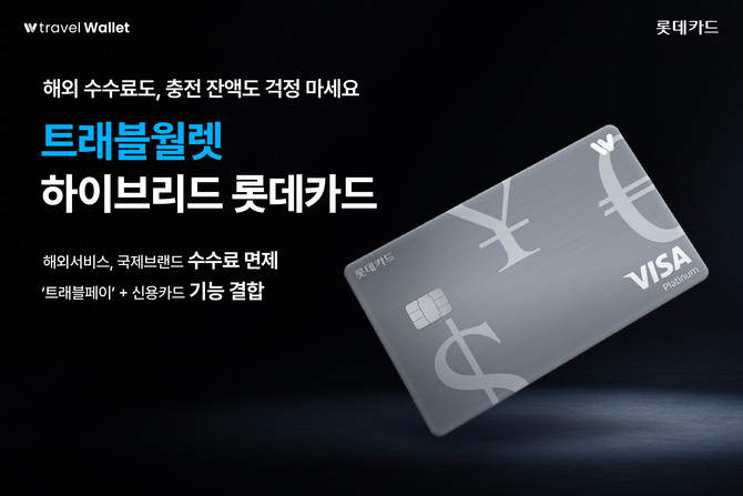 롯데카드는 트래블월렛과 제휴해 해외 이용 수수료 면제 혜택과 신용카드 기능을 탑재한 '트래블월렛 하이브리드 롯데카드'를 선보였다고 15일 밝혔다. ⓒ 롯데카드