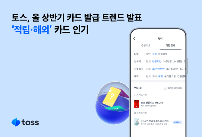 토스는 누적 카드 발급 200만장을 돌파한 가운데 올 상반기 카드의 주요 키워드는 적립과 해외라고 22일 밝혔다. ⓒ 토스
