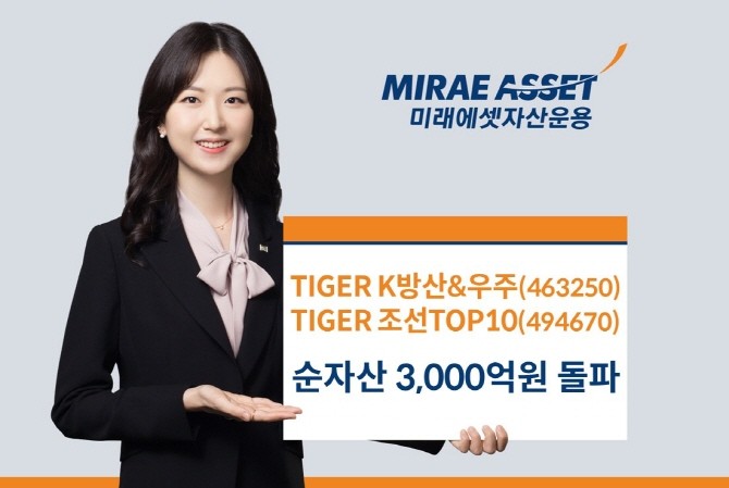 미래에셋자산운용의 'TIGER K방산&우주 ETF(463250)'와 'TIGER 조선TOP10 ETF(494670)' 순자산이 각 3000억원을 돌파했다고 밝혔다. ⓒ 미래에셋자산운용