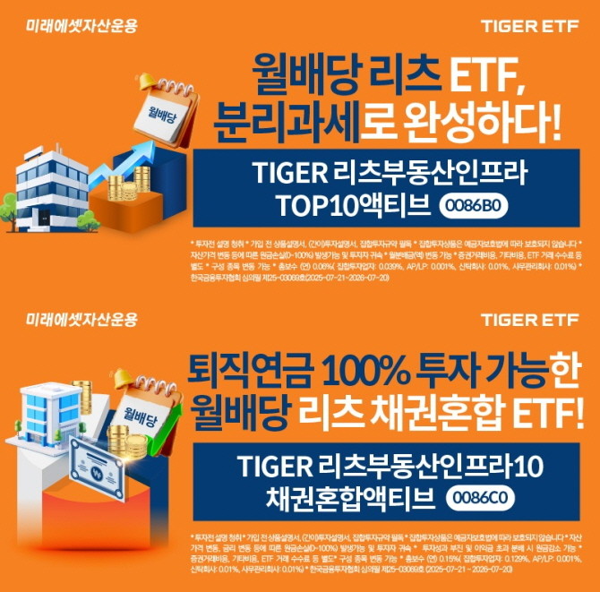 미래에셋자산운용은 한국거래소에 'TIGER 리츠부동산인프라TOP10액티브 ETF', 'TIGER 리츠부동산인프라10채권혼합 액티브 ETF' 2종을 신규 상장한다고 밝혔다. ⓒ 미래에셋자산운용