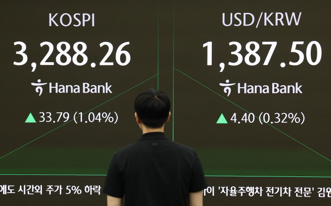 미국 연방준비제도(Fed·연준)가 예상대로 기준금리를 동결했음에도 한미 간 관세가 15%로 전격 타결되며 국내 증시에 '훈풍'이 불고 있다. ⓒ 연합뉴스