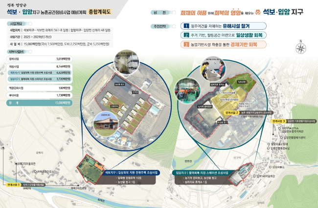 영양군 석보·입암지구 농촌공간정비사업 종합계획도. ⓒ 영양군