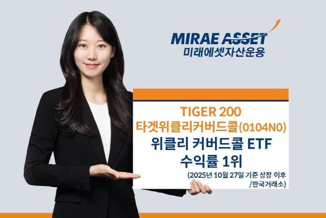미래에셋자산운용은 상장 1개월을 맞이한 'TIGER 200타겟위클리커버드콜 ETF'가 국내 상장된 위클리 커버드콜 ETF 중 해당 기간 수익률 1위를 기록했다고 밝혔다. ⓒ 미래에셋자산운용