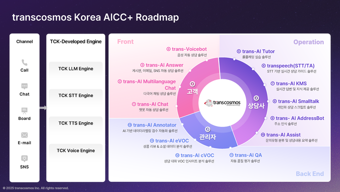 다양한 산업군에 최적화된 컨택센터 솔루션을 제공하며 산업별 니즈에 특화된 서비스를 지속 확장하고 있다. ⓒ 트랜스코스모스코리아