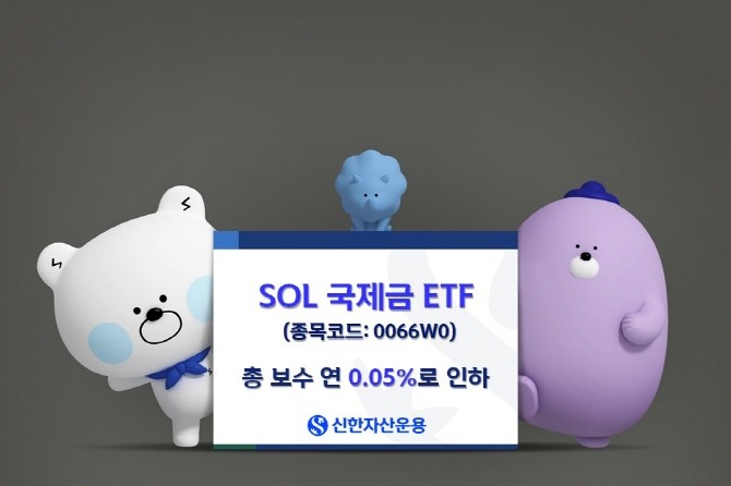 신한자산운용이 SOL 국제금 ETF의 총보수를 기존 연 0.3%에서 연 0.05%로 인하했다. ⓒ 신한자산운용