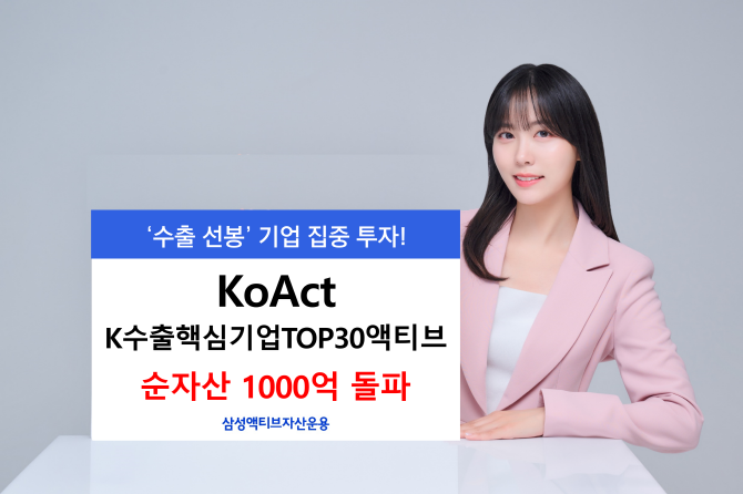 삼성액티브자산운용은 'KoAct K수출핵심기업TOP30액티브' ETF가 순자산 1000억원을 돌파해 1086억원을 기록했다고 밝혔다. ⓒ 삼성액티브자산운용