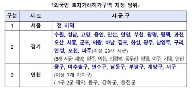 외국인 토지거래허가구역 지정 범위. © 국토교통부토