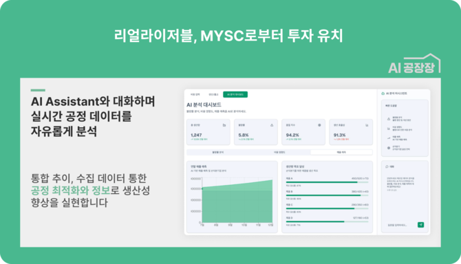 리얼라이저블이 엠와이소셜컴퍼니로부터 브릿지 투자를 유치했다. © 리얼라이저블
