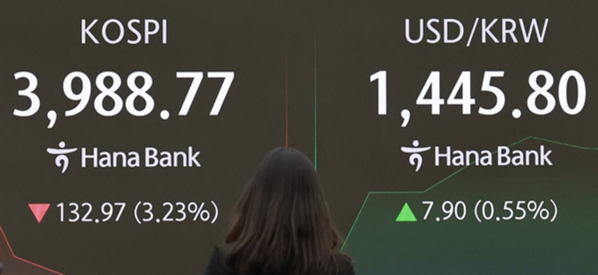 코스피가 5일 장중 사이드카(프로그램매매 호가 효력 정지)가 발동되는 등 미국 발 인공지능(AI) 고평가 우려에 급락하며 4000선이 붕괴됐다. ⓒ 연합뉴스