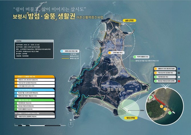 보령시 밤섬·술뚱권역 어촌신활력증진사업 종합계획도. ⓒ 보령시