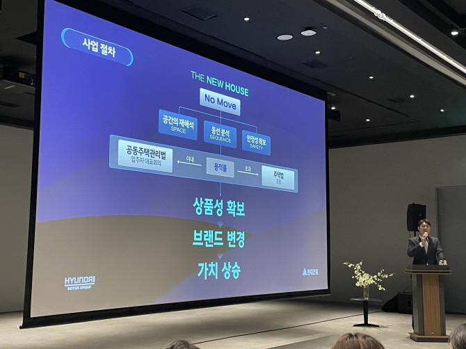 6일 서울 신사동 디에이치 갤러리에서 현대건설이 미디어 쇼케이스 행사를 열고 신사업 프로젝트 '더 뉴 하우스'를 소개했다. = 박선린 기자