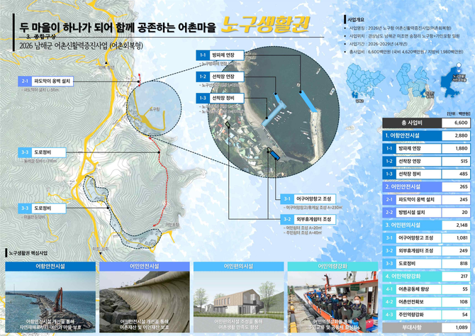 2026년에 수립된 노구항 어촌신활력증진사업(어촌회복형) 예비계획도. ⓒ 남해군