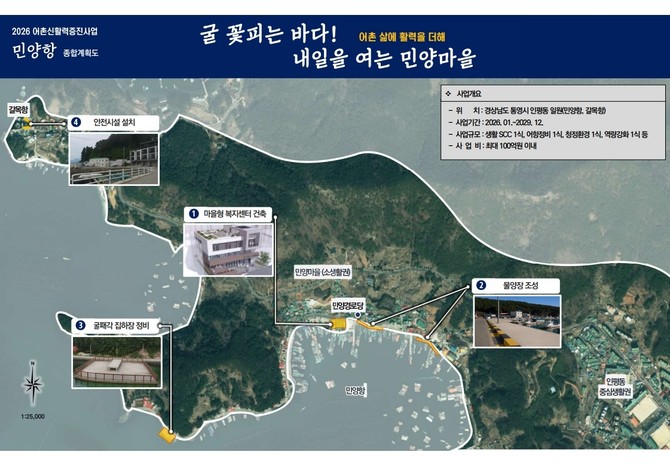 해양수산부 주관 2026년도 어촌신활력 증진사업에 '어촌신활력 증진사업(어촌회복형)'이 최종 선정돼 최대 사업비 100억원(국비 70억원, 지방비 30억원)을 확보한 민양항 조감도. ⓒ 통영시