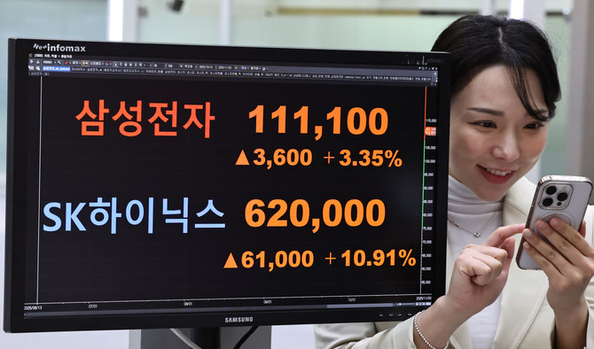 반도체 슈퍼사이클 영향으로 삼성전자와 SK하이닉스 주가가 급등하면서 두 그룹의 합산 시가총액이 전체 시장의 40%에 육박했다. ⓒ 연합뉴스