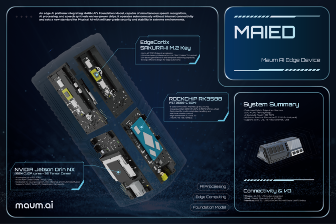 마음AI 자율지능 로봇의 두뇌 역할을 하는 온디바이스 AI 모듈 'MAIED'의 실물을 최초로 공개했다. ⓒ 마음AI