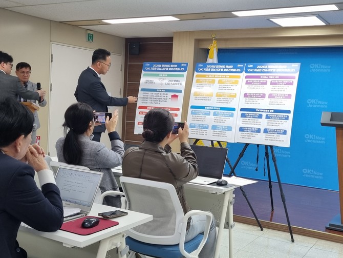 윤진호 전남도 기획조정실장이 11일 도청 브리핑룸에서 내년도 예산안을 설명하고 있다. ⓒ 장철호 기자