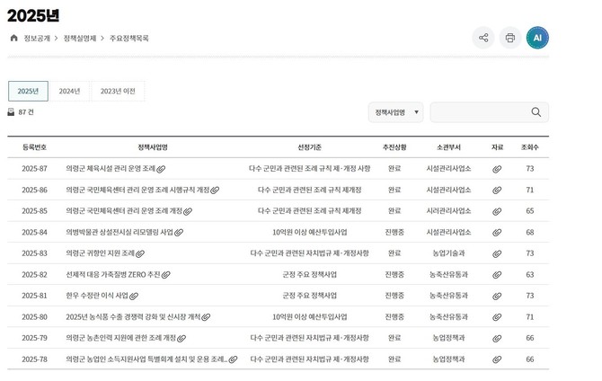 의령군, 정책실명제 2023~2025년 연속 최고. ⓒ 의령군