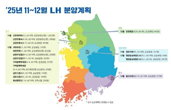 2025년 11~12월 LH 분양계획. Ⓒ LH