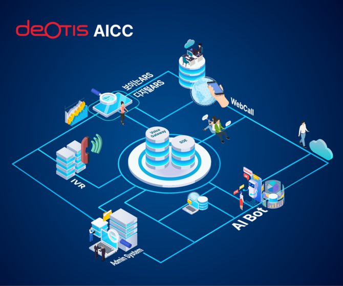 디오티스가 'AICC 통합 생태계'를 구축하며 업계의 주목을 받고 있다. ⓒ 디오티스