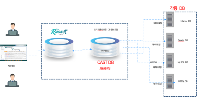 이앤아이컴즈가 노크랩과 협업해 차세대 상담 플랫폼 개발을 본격화한다. © 이앤아이컴즈