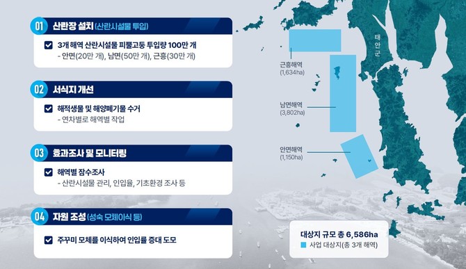 주꾸미 산란·서식장 조성 사업 계획도. ⓒ 태안군