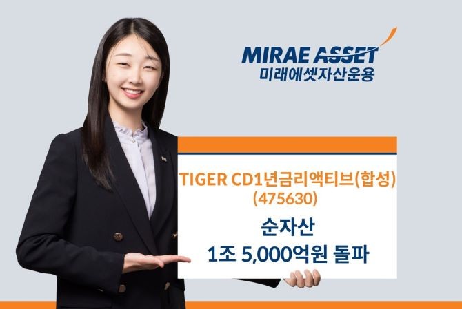 미래에셋자산운용은 'TIGER CD1년금리액티브(합성) ETF'가 최근 CD 1년물 금리 상승세에 힘입어 순자산 1조5000억원을 돌파했다고 28일 밝혔다. ⓒ 미래에셋자산운용