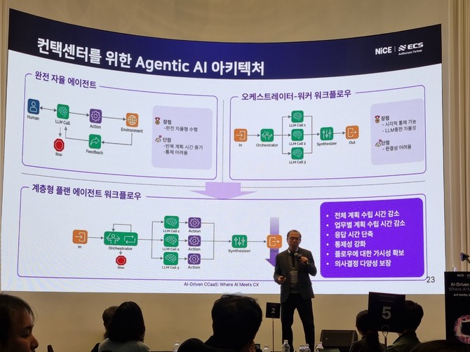 류기동 상무는 '클릭으로 완성하는 젠 AI 에이전트'를 주제로 세션을 진행했다. = 김우람 기자