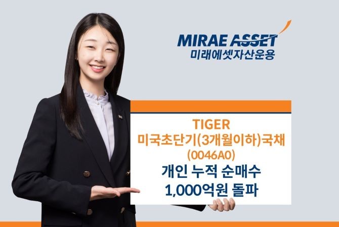 미래에셋자산운용은 'TIGER 미국초단기(3개월이하)국채 ETF'가 개인 누적 순매수 1000억원을 돌파했다고 10일 밝혔다. ⓒ 미래에셋자산운용