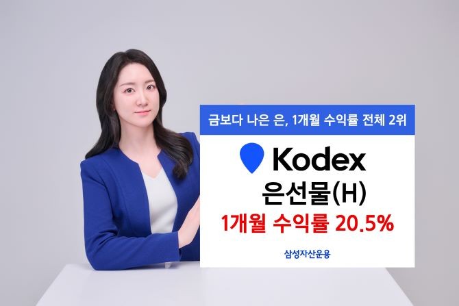 삼성자산운용의 KODEX 은선물(H) ETF가 1개월 수익률 20.5%(NAV 기준)를 기록했다. ⓒ 삼성자산운용