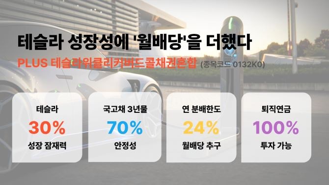 한화자산운용은 'PLUS 테슬라위클리커버드콜채권혼합' ETF를 전날 신규 상장했다고 10일 밝혔다. ⓒ 한화자산운용
