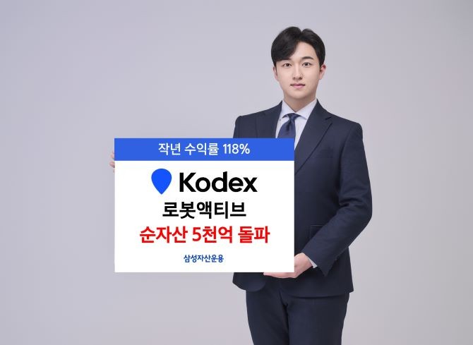 삼성자산운용은 한국 로봇주에 집중 투자하는 'KODEX 로봇액티브'의 순자산이 5273억원을 기록했다고 6일 밝혔다. ⓒ 삼성자산운용