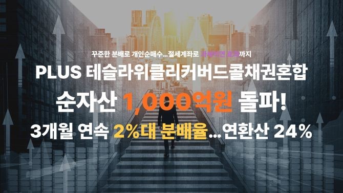 한화자산운용은 'PLUS테슬라위클리커버드콜채권혼합' ETF의 순자산이 1000억원을 돌파했다고 밝혔다. ⓒ 한화자산운용