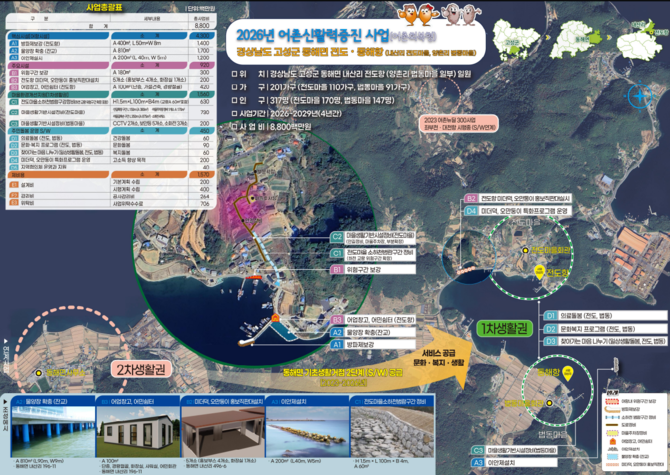 고성군 전도ㆍ동해항 어촌뉴딜3.0사업 종합계획도. ⓒ 어촌어항공단