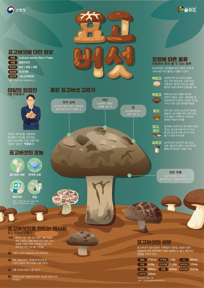 2026 이달의 임산물 3월 '표고버섯' 선정. ⓒ 산림청