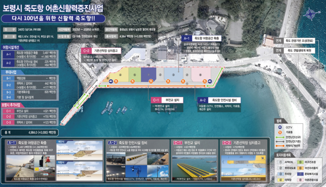 보령시 죽도항 어촌신활력증진사업 종합사업계획도. ⓒ 어촌어항공단