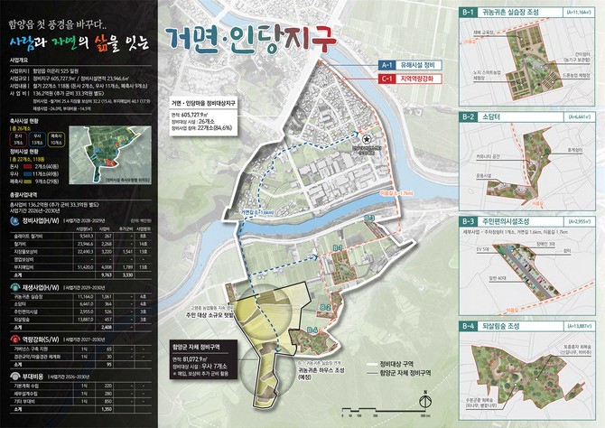 거면·인당지구 농촌공간정비사업 공모 선정. ⓒ 함양군