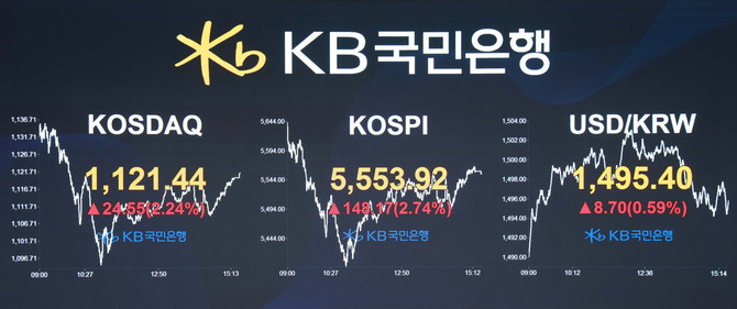 24일 코스피와 코스닥은 각각 5553.92, 1121.44를 기록했다. ⓒ 국민은행