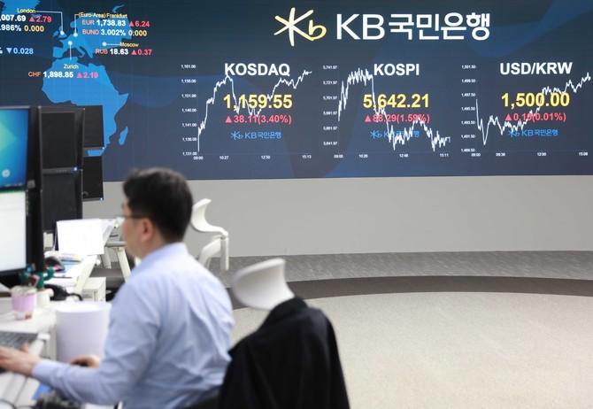 25일 코스피와 코스닥은 각각 5642.21, 1159.55를 기록했다. ⓒ 국민은행