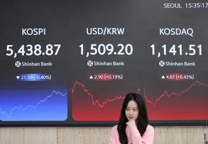 27일 코스피와 코스닥은 각각 5438.87, 1141.51을 기록했다. ⓒ 신한은행