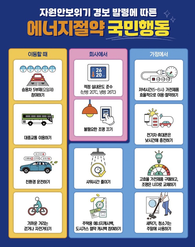 자원안보위기 경보 발령에 따른 에너지절약 국민행동 안내 포스터. ⓒ 중부발전